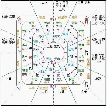 太乙神數|周易中的太乙術數簡介